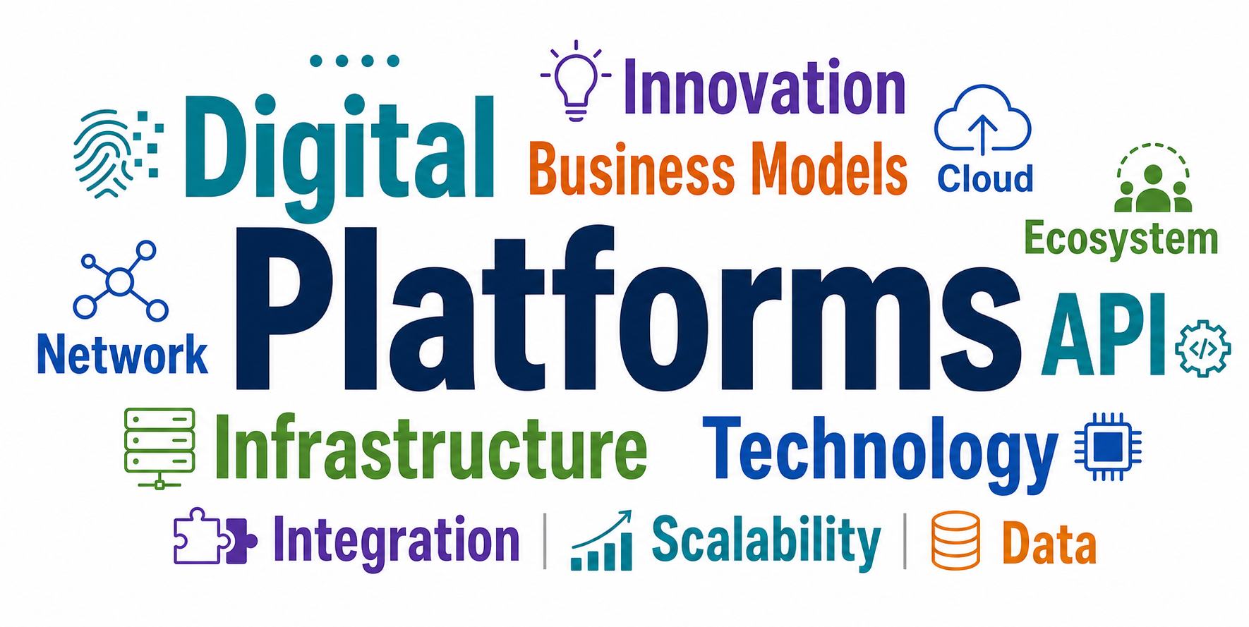 Platforms Word Cloud Digital Transformation Banner Platforms Word Cloud Digital Transformation Banner